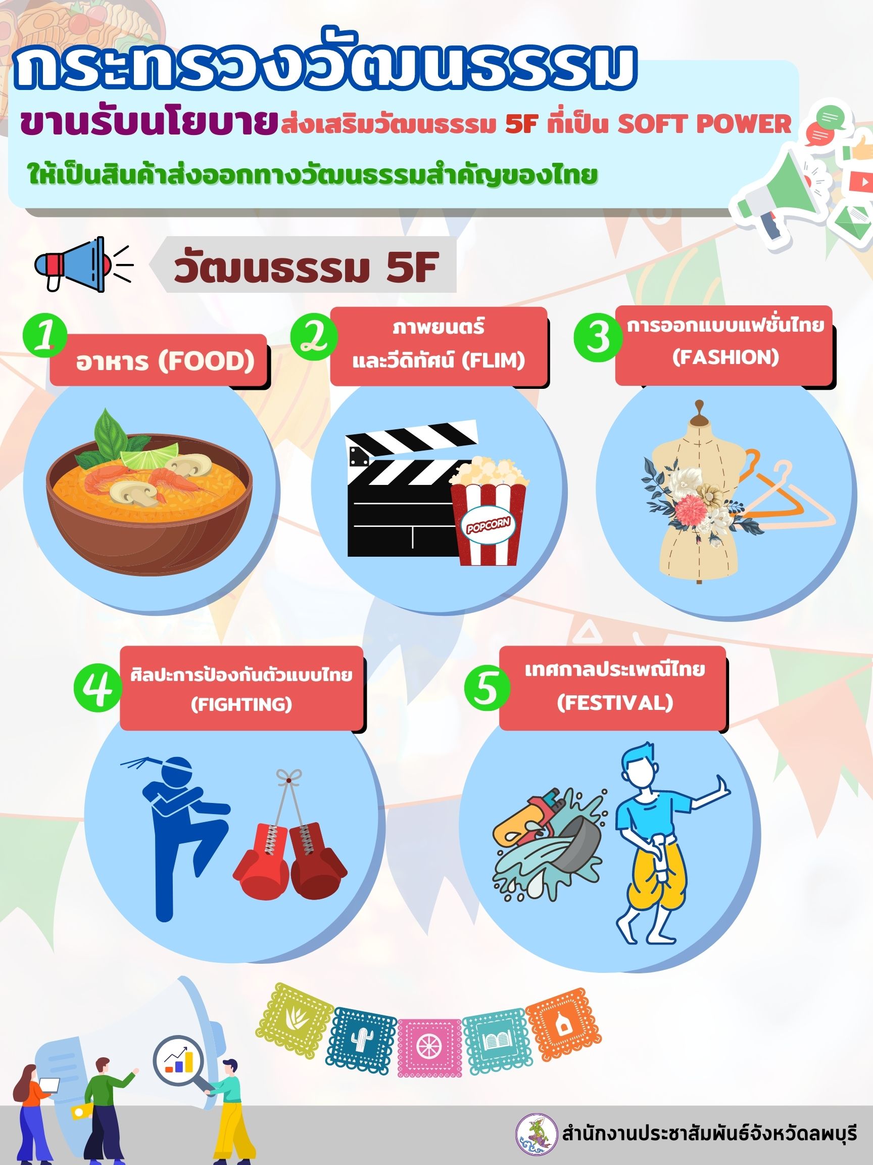 กระทรวงวัฒนธรรม ขานรับนโยบายมุ่งส่งเสริมวัฒนธรรม 5 F ที่เป็น Soft Power ของไทย ให้กลายเป็นสินค้าส่งออกทางวัฒนธรรมสำคัญของไทย